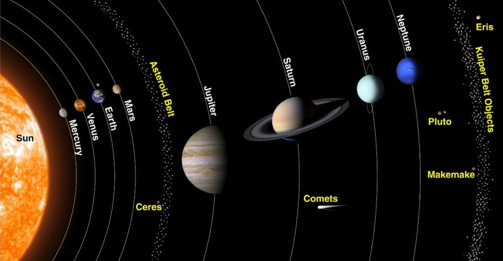 Güneş Sistemi ve Gezegenler Fotoğrafı