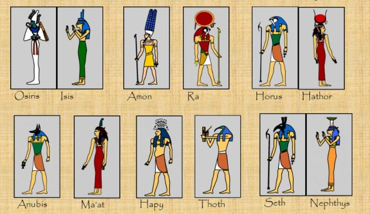 Mısır tanrıları listesi